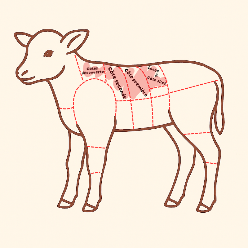 veauのコートレット