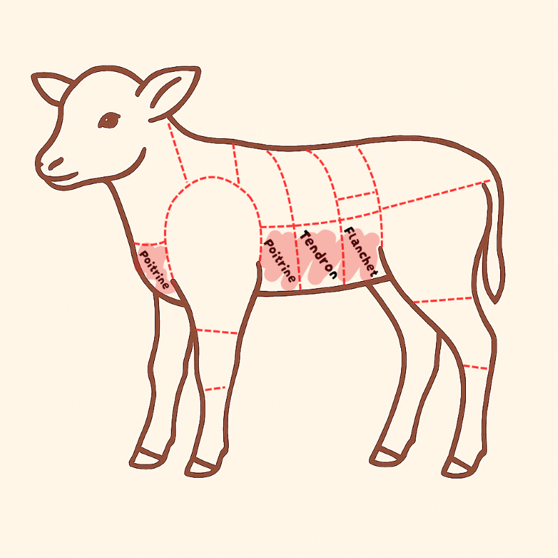 veauのポワトリーヌ