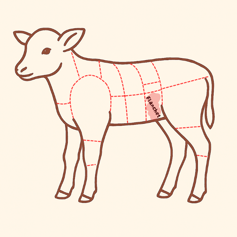 仔牛のフランシェ