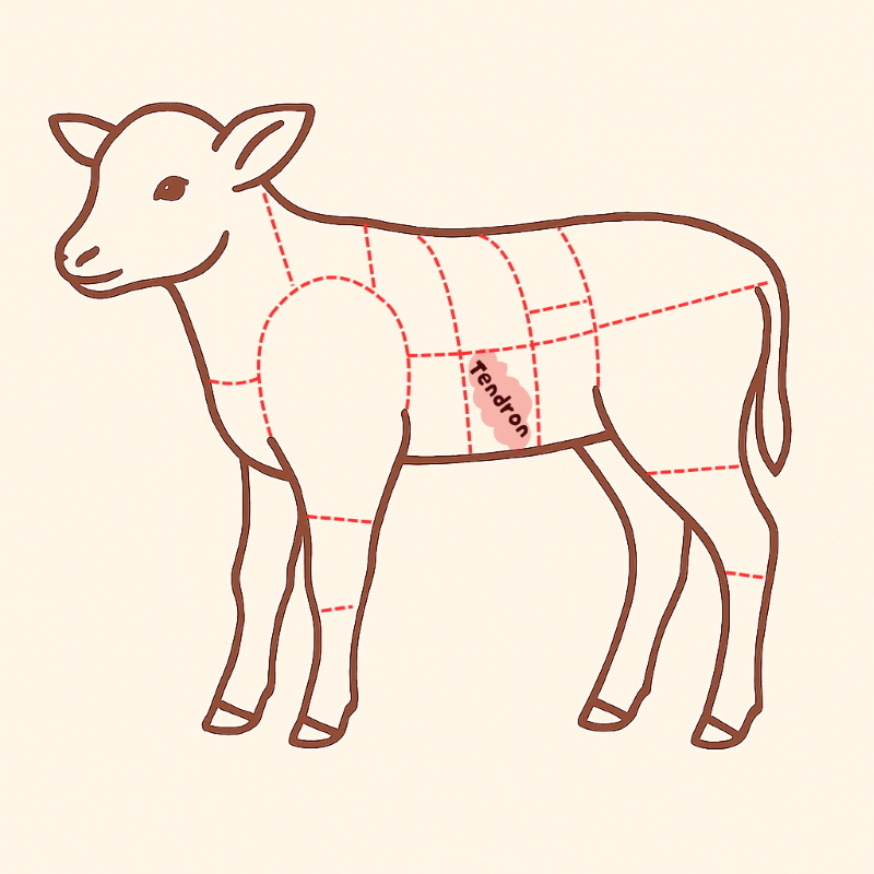 veauのタンドロン