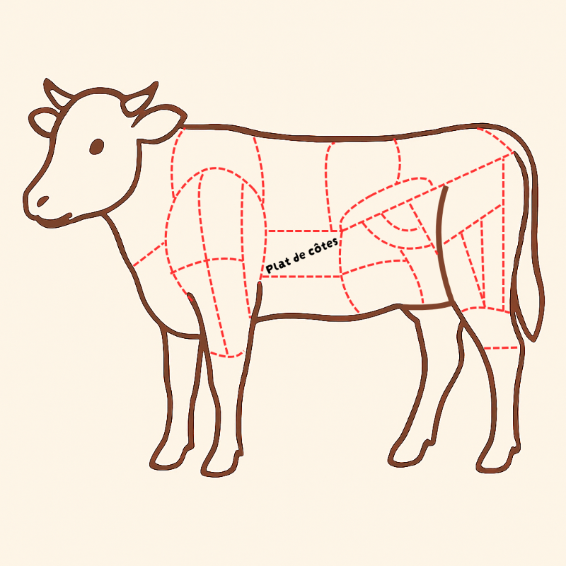 牛のプレ・ド・コート