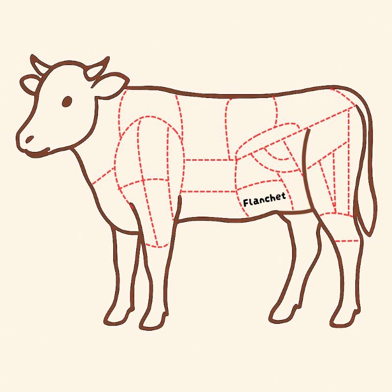 牛のフランシェ
